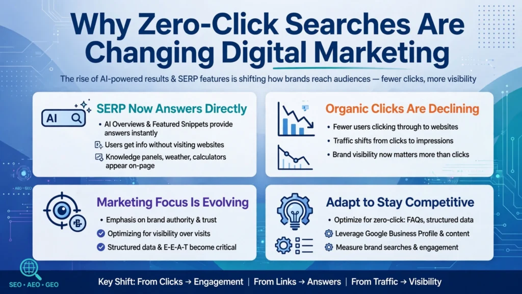 Zero-Click Marketing 