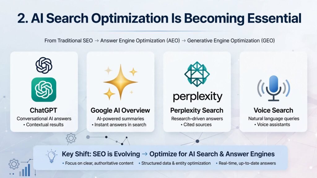 Digital Marketing Trends 2026