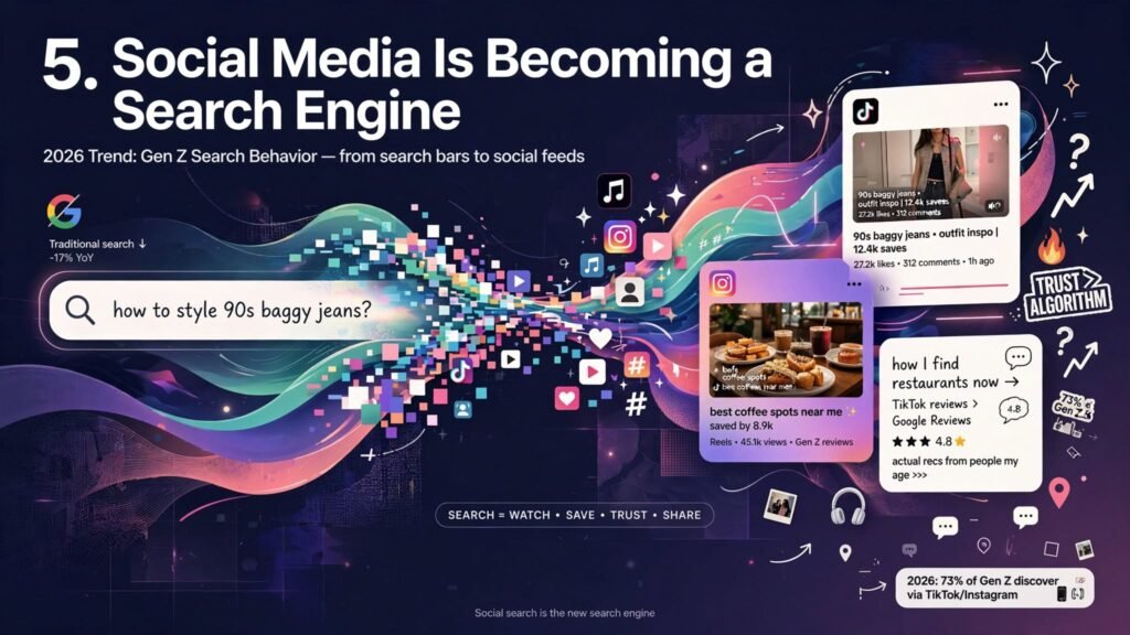 Digital Marketing Trends 2026